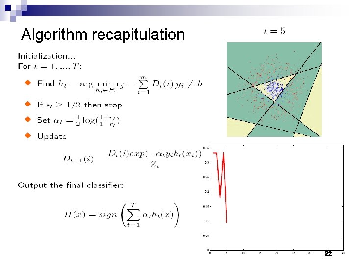 Algorithm recapitulation 22 Algorithm recapitulation 22