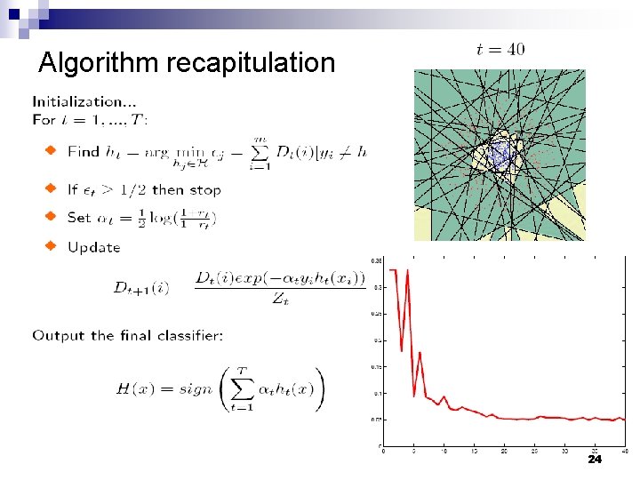 Algorithm recapitulation 24 Algorithm recapitulation 24