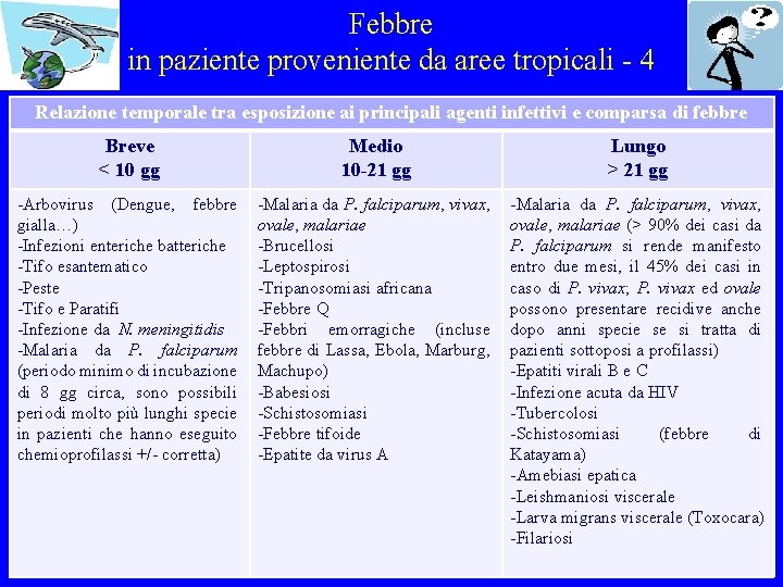 Febbre in paziente proveniente da aree tropicali - 4 Relazione temporale tra esposizione ai