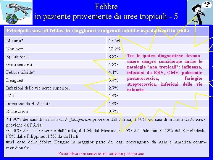 Febbre in paziente proveniente da aree tropicali - 5 Principali cause di febbre in