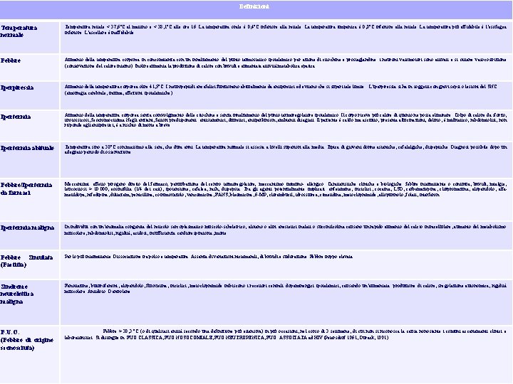 Definizioni Temperatura normale Temperatura rettale < 37, 6°C al mattino e < 38, 1°C