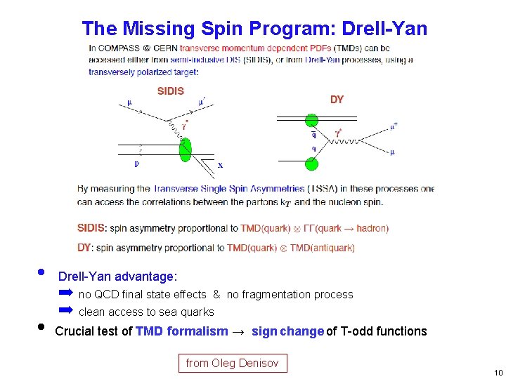 The Missing Spin Program: Drell-Yan • • Drell-Yan advantage: ➡ no QCD final state