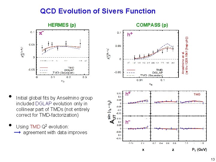 QCD Evolution of Sivers Function p- • • Initial global fits by Anselmino group