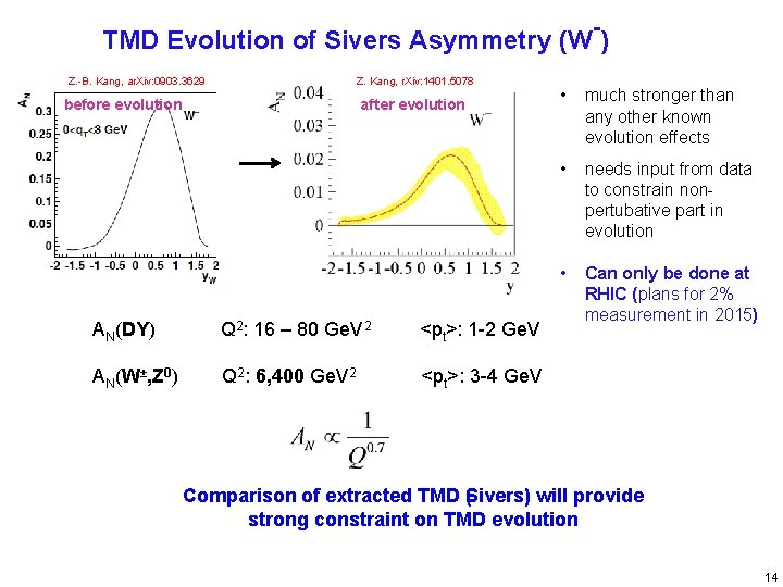 - TMD Evolution of Sivers Asymmetry (W ) Z. -B. Kang, ar. Xiv: 0903.
