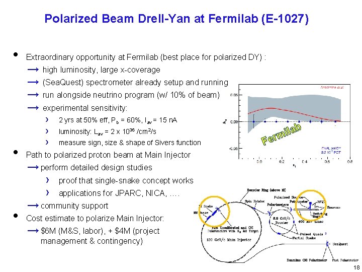 Polarized Beam Drell-Yan at Fermilab (E-1027) • Extraordinary opportunity at Fermilab (best place for