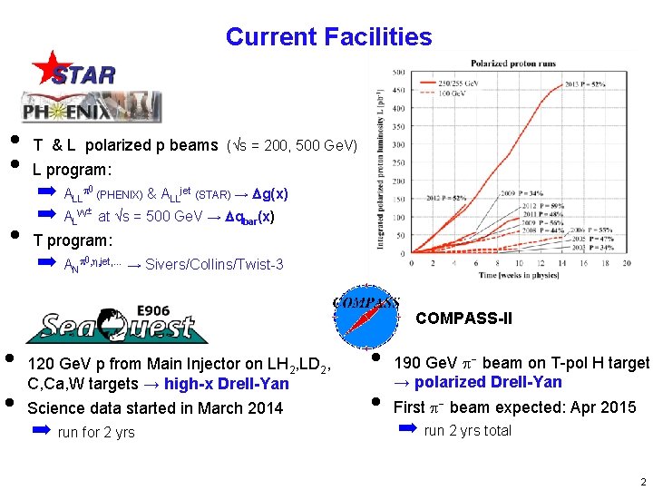 Current Facilities • • T & L polarized p beams (√s = 200, 500