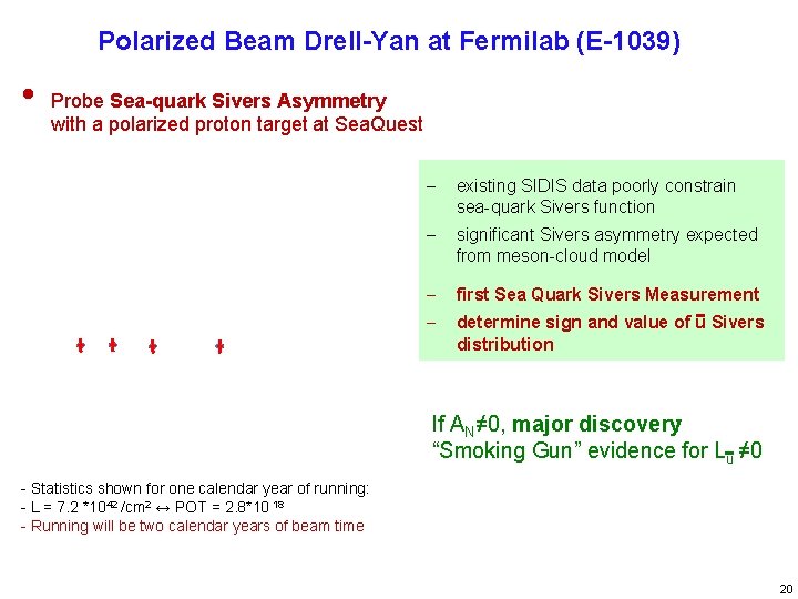 Polarized Beam Drell-Yan at Fermilab (E-1039) • Probe Sea-quark Sivers Asymmetry with a polarized
