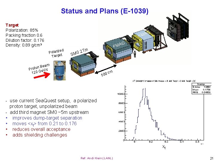 Status and Plans (E-1039) Target Polarization: 85% Packing fraction 0. 6 Dilution factor: 0.