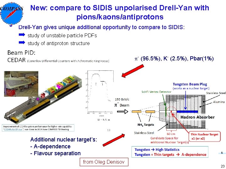  • New: compare to SIDIS unpolarised Drell-Yan with pions/kaons/antiprotons Drell-Yan gives unique additional