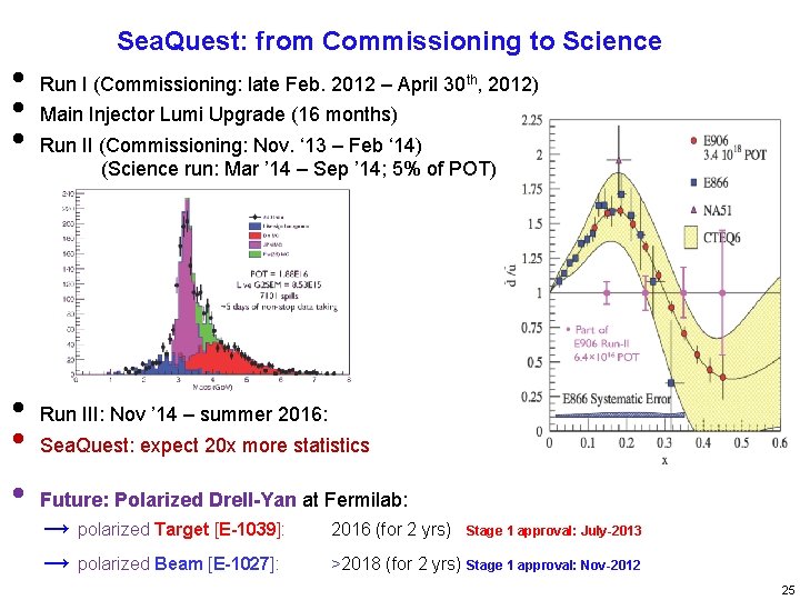  • • • Sea. Quest: from Commissioning to Science Run I (Commissioning: late