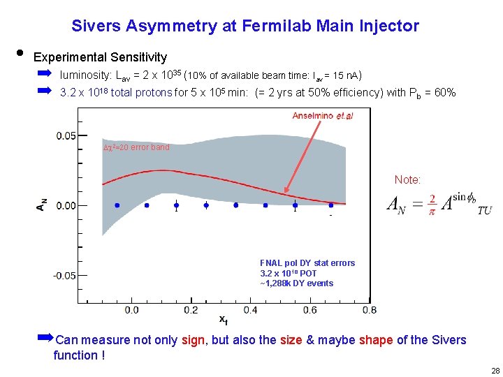 Sivers Asymmetry at Fermilab Main Injector • Experimental Sensitivity ➡ ➡ luminosity: Lav =