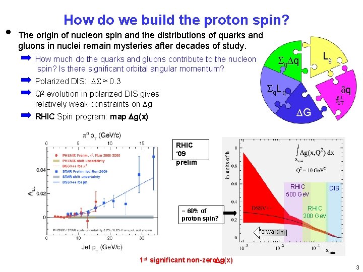  • How do we build the proton spin? The origin of nucleon spin