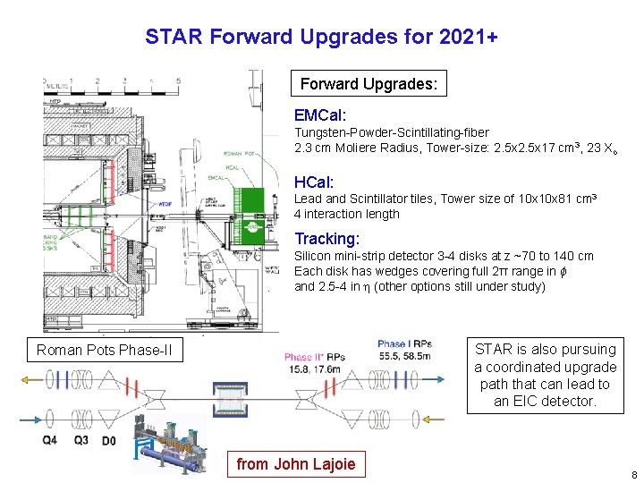 STAR Forward Upgrades for 2021+ Forward Upgrades: EMCal: Tungsten-Powder-Scintillating-fiber 2. 3 cm Moliere Radius,