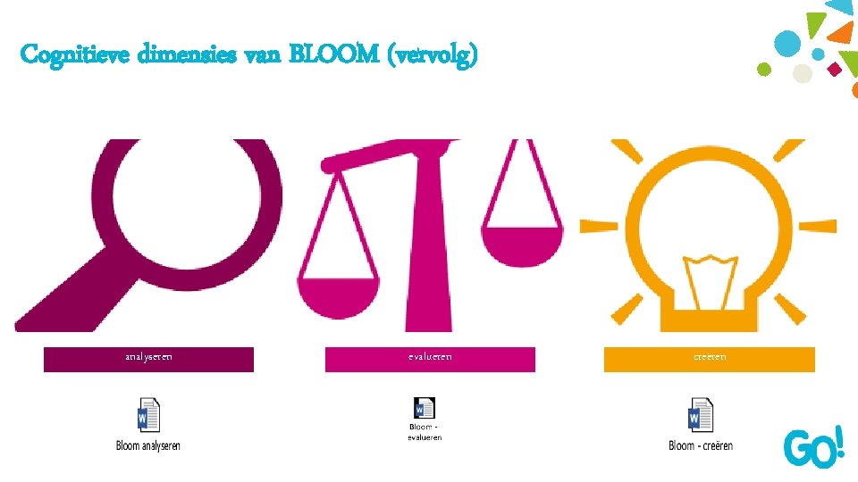 Cognitieve dimensies van BLOOM (vervolg) analyseren evalueren creëren 