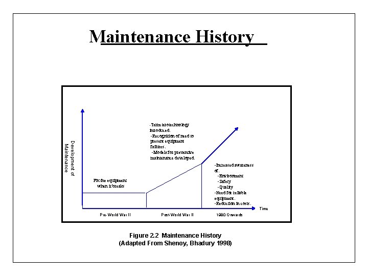 Maintenance History -Term terotechnology Development of Maintenance introduced. -Recognition of need to present equipment