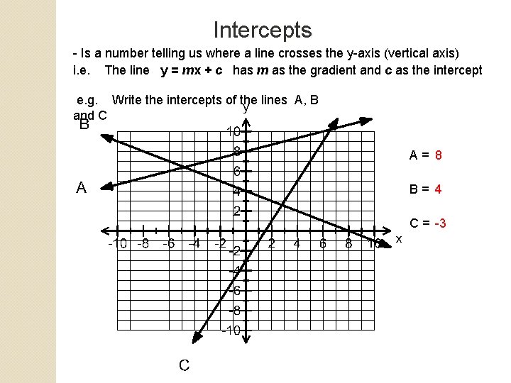 Intercepts - Is a number telling us where a line crosses the y-axis (vertical Intercepts - Is a number telling us where a line crosses the y-axis (vertical