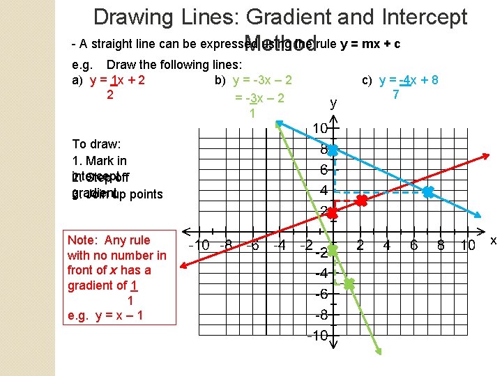 Drawing Lines: Gradient and Intercept - A straight line can be expressed using the Drawing Lines: Gradient and Intercept - A straight line can be expressed using the