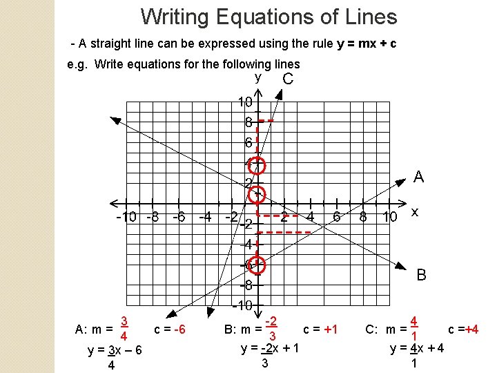 Writing Equations of Lines - A straight line can be expressed using the rule Writing Equations of Lines - A straight line can be expressed using the rule