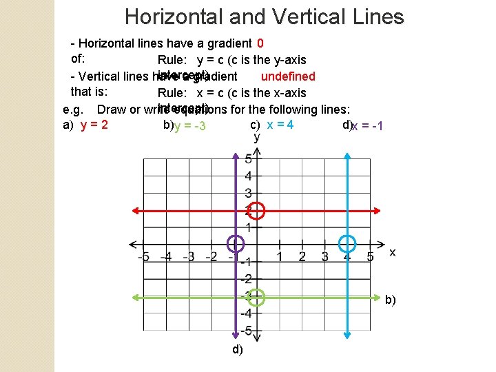 Horizontal and Vertical Lines - Horizontal lines have a gradient 0 of: Rule: y Horizontal and Vertical Lines - Horizontal lines have a gradient 0 of: Rule: y