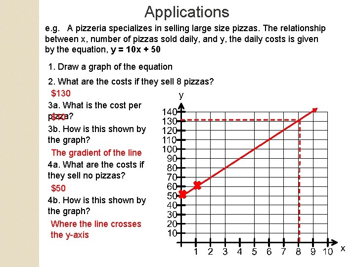 Applications e. g. A pizzeria specializes in selling large size pizzas. The relationship between Applications e. g. A pizzeria specializes in selling large size pizzas. The relationship between
