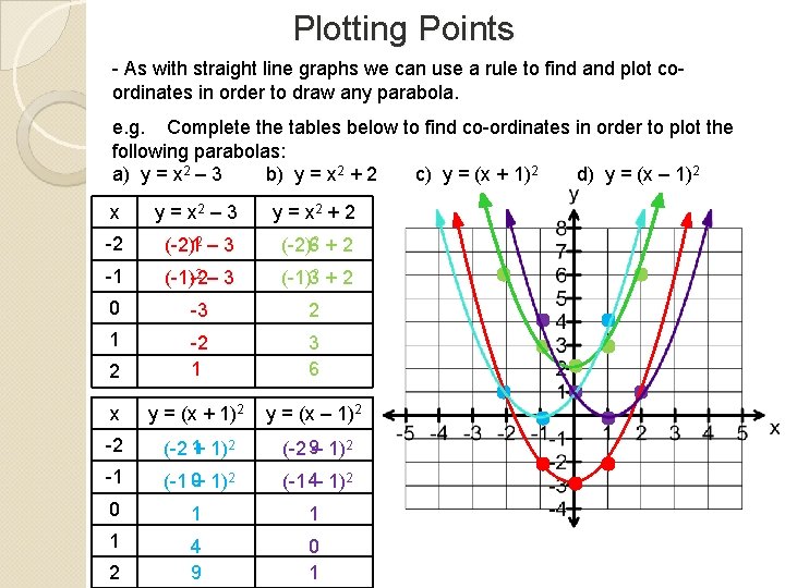 Plotting Points - As with straight line graphs we can use a rule to Plotting Points - As with straight line graphs we can use a rule to