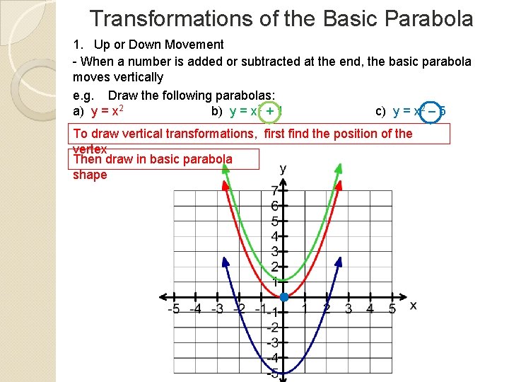 Transformations of the Basic Parabola 1. Up or Down Movement - When a number Transformations of the Basic Parabola 1. Up or Down Movement - When a number