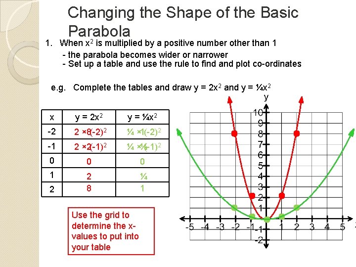 Changing the Shape of the Basic Parabola 1. When x 2 is multiplied by Changing the Shape of the Basic Parabola 1. When x 2 is multiplied by