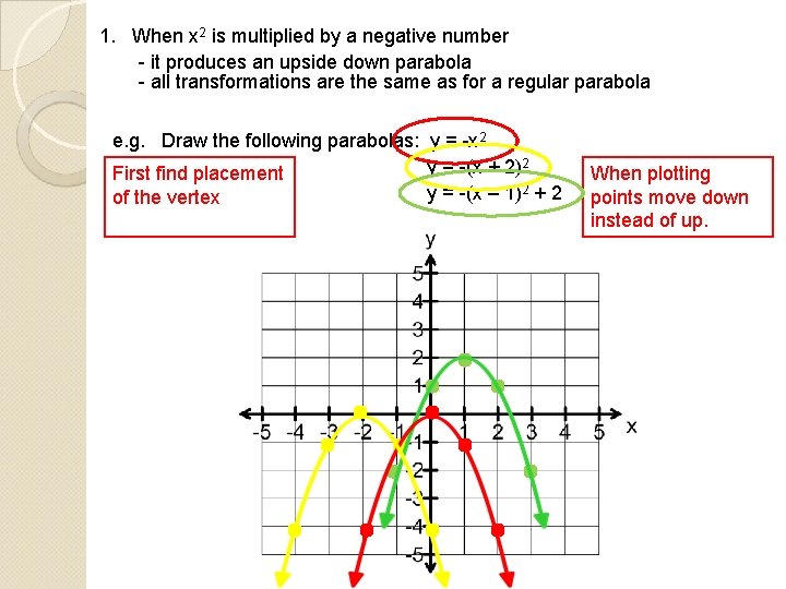 1. When x 2 is multiplied by a negative number - it produces an 1. When x 2 is multiplied by a negative number - it produces an