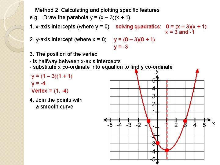 Method 2: Calculating and plotting specific features e. g. Draw the parabola y = Method 2: Calculating and plotting specific features e. g. Draw the parabola y =