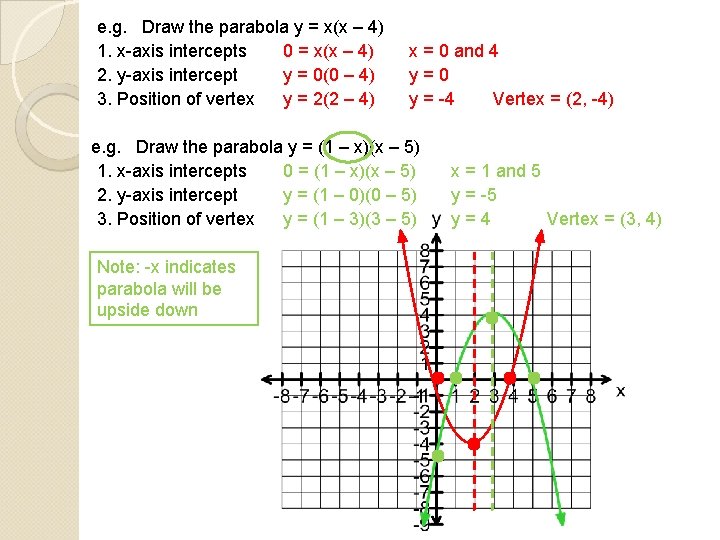 e. g. Draw the parabola y = x(x – 4) 1. x-axis intercepts 0 e. g. Draw the parabola y = x(x – 4) 1. x-axis intercepts 0