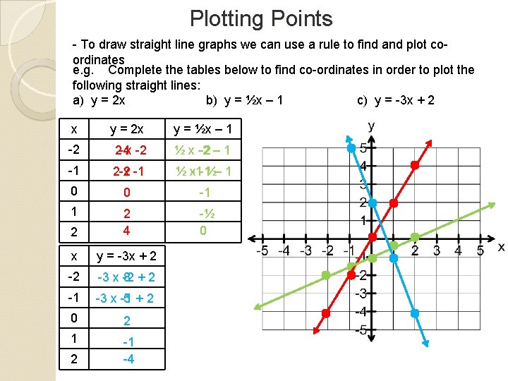 Plotting Points - To draw straight line graphs we can use a rule to Plotting Points - To draw straight line graphs we can use a rule to