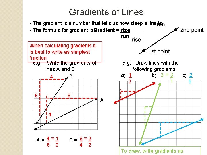 Gradients of Lines - The gradient is a number that tells us how steep Gradients of Lines - The gradient is a number that tells us how steep