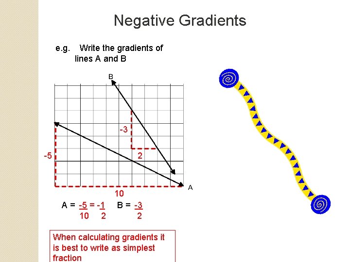 Negative Gradients e. g. Write the gradients of lines A and B -3 -5 Negative Gradients e. g. Write the gradients of lines A and B -3 -5
