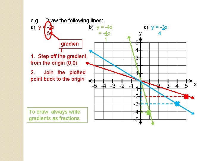 e. g. Draw the following lines: a) y = -2 x b) y = e. g. Draw the following lines: a) y = -2 x b) y =