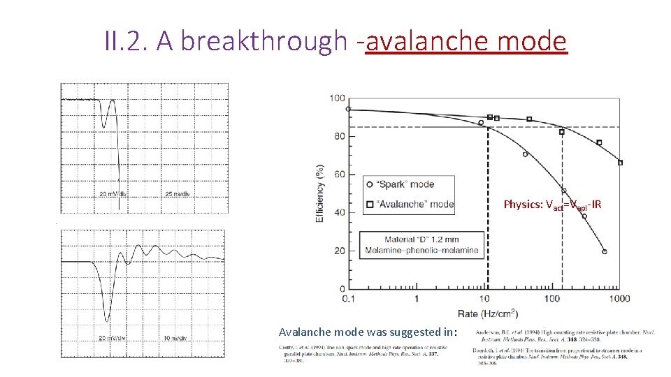 II. 2. A breakthrough -avalanche mode Physics: Vact=Vapl-IR Avalanche mode was suggested in: 