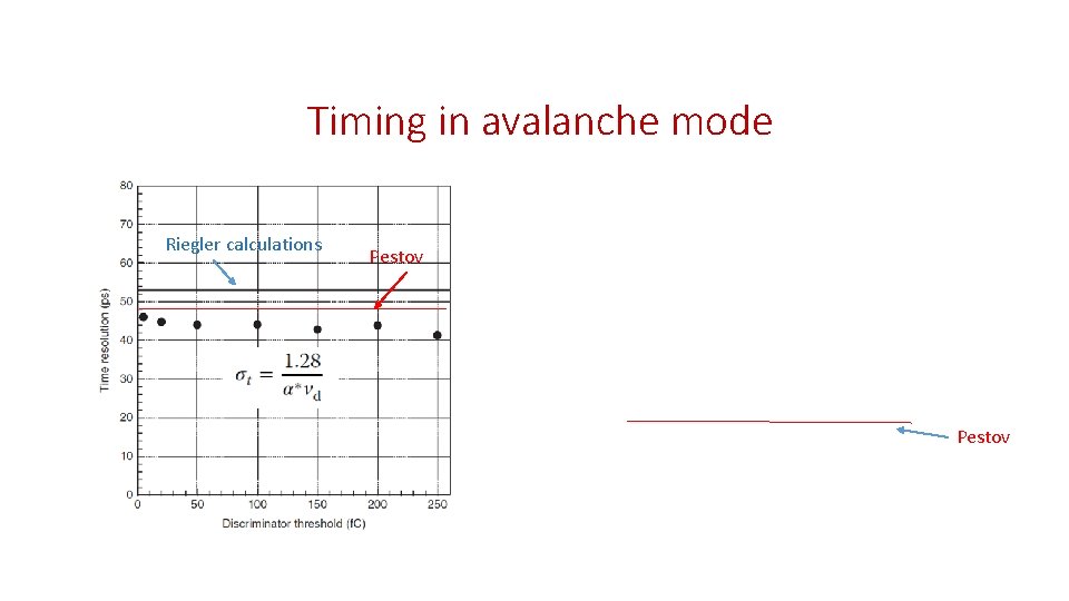 Timing in avalanche mode Riegler calculations Pestov 
