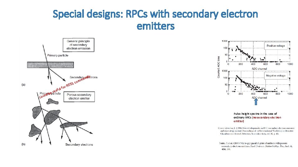 Special designs: RPCs with secondary electron emitters ful Cou ld se be u f