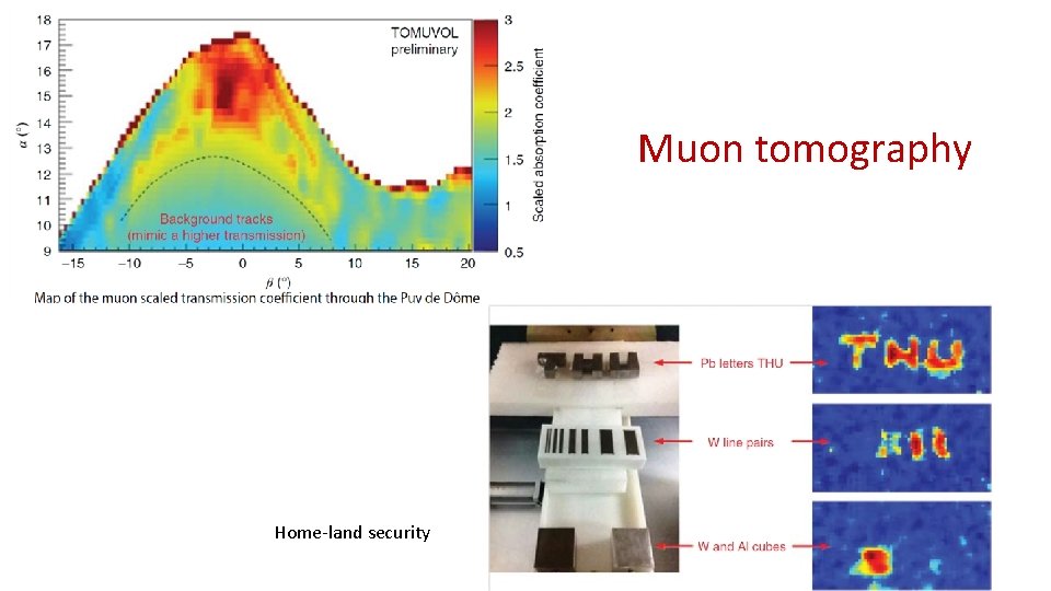 Muon tomography Home-land security 