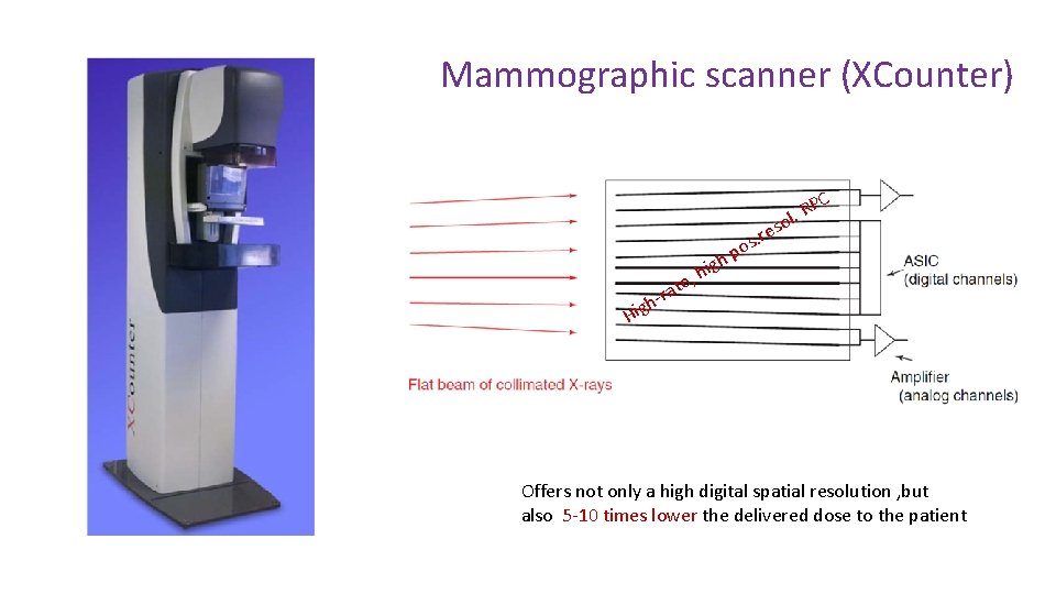 Mammographic scanner (XCounter) -ra h ig h te, s. r o hp ig PC