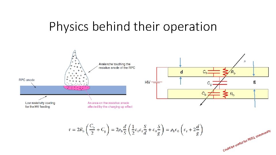 Physics behind their operation d g ty uni l l Cou d sefu u