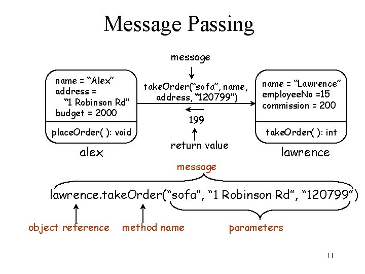 Message Passing message name = “Alex” address = “ 1 Robinson Rd” budget = Message Passing message name = “Alex” address = “ 1 Robinson Rd” budget =