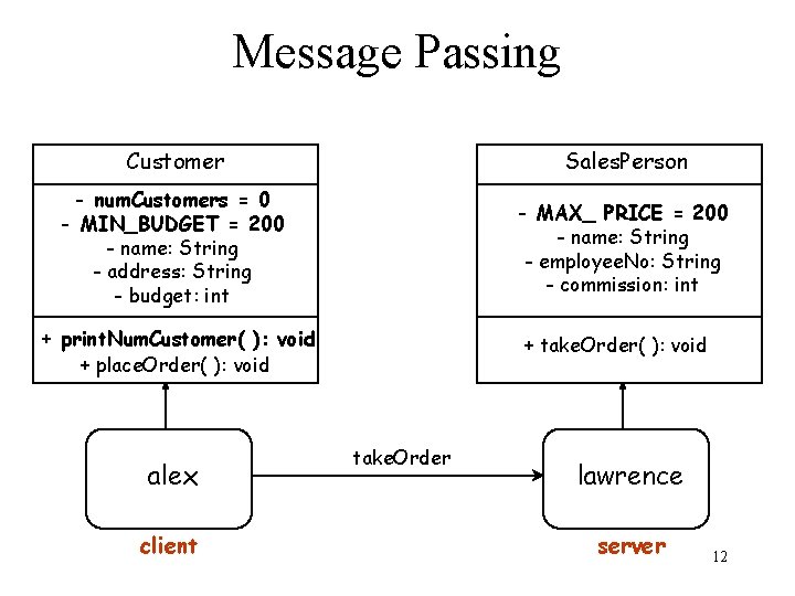 Message Passing Customer Sales. Person - num. Customers = 0 - MIN_BUDGET = 200 Message Passing Customer Sales. Person - num. Customers = 0 - MIN_BUDGET = 200