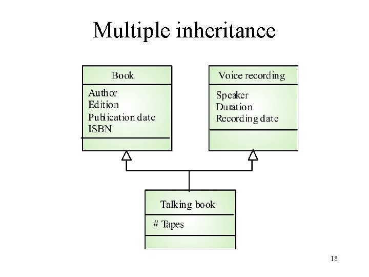 Multiple inheritance 18 Multiple inheritance 18