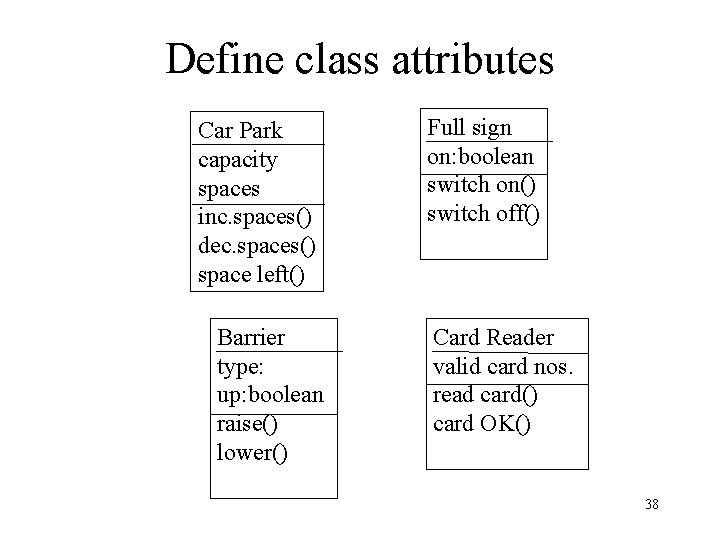 Define class attributes Car Park capacity spaces inc. spaces() dec. spaces() space left() Barrier Define class attributes Car Park capacity spaces inc. spaces() dec. spaces() space left() Barrier