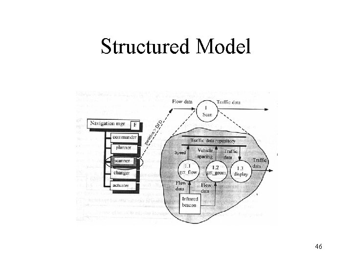 Structured Model 46 Structured Model 46