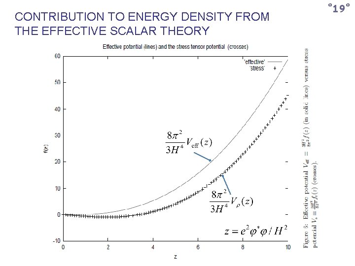 CONTRIBUTION TO ENERGY DENSITY FROM THE EFFECTIVE SCALAR THEORY ˚ 19˚ 