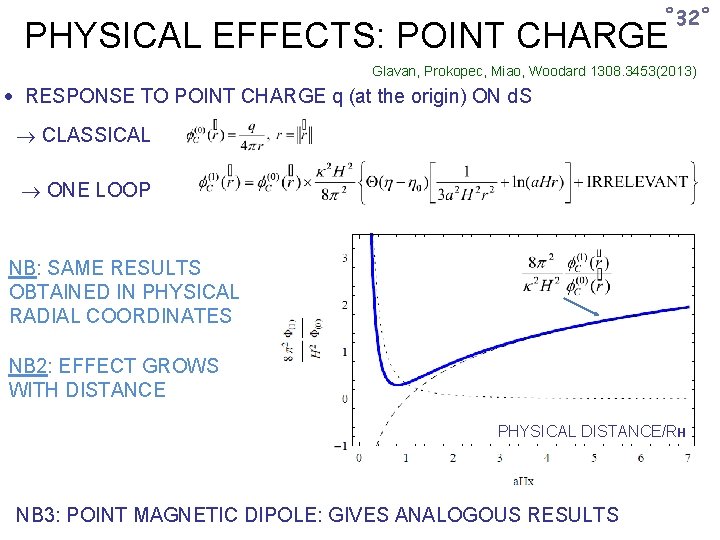 ˚ 32˚ PHYSICAL EFFECTS: POINT CHARGE Glavan, Prokopec, Miao, Woodard 1308. 3453(2013) RESPONSE TO