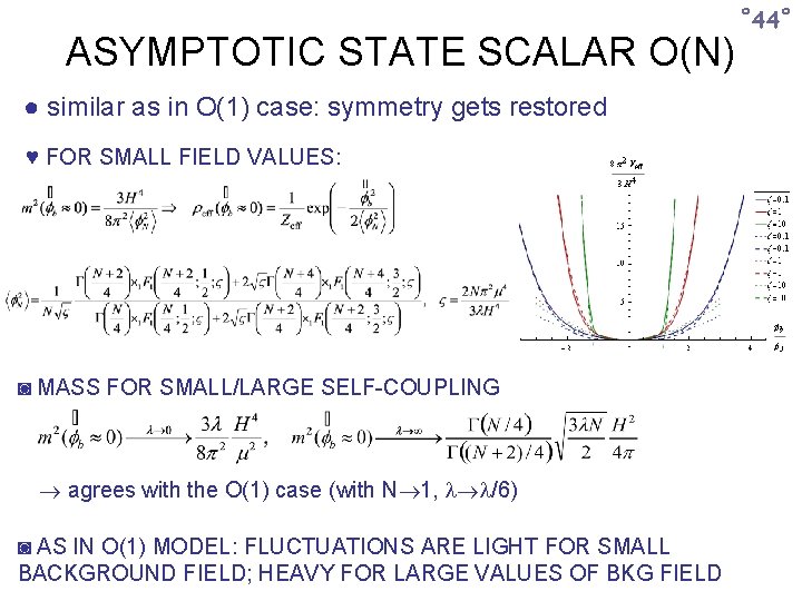 ASYMPTOTIC STATE SCALAR O(N) ● similar as in O(1) case: symmetry gets restored ♥