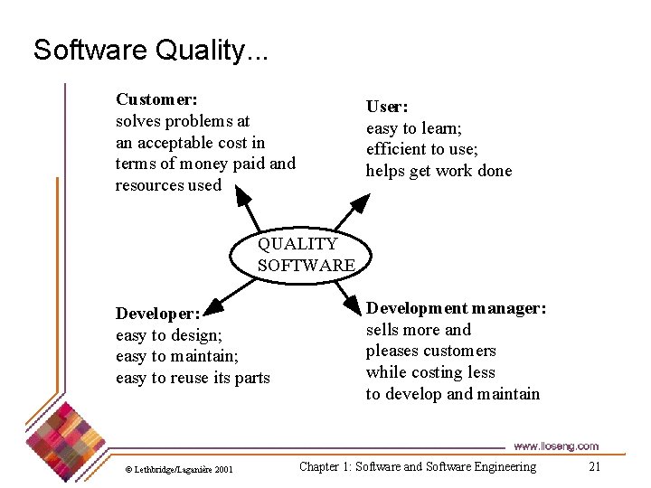 Software Quality. . . Customer: solves problems at an acceptable cost in terms of