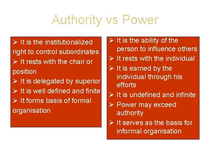 Authority vs Power It is the institutionalized right to control subordinates It rests with